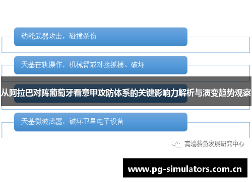 从阿拉巴对阵葡萄牙看意甲攻防体系的关键影响力解析与演变趋势观察 从阿拉巴对阵葡萄牙看意甲攻防体系的关键影响力解析与演变趋势观察